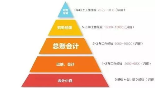 招生季 | 企業管理專業 開啟你的商業領導力之旅