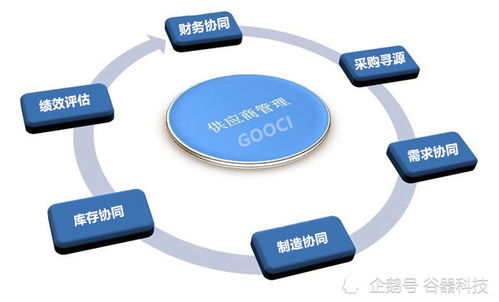 SRM系統 提升企業管理效率與供應鏈協同的價值