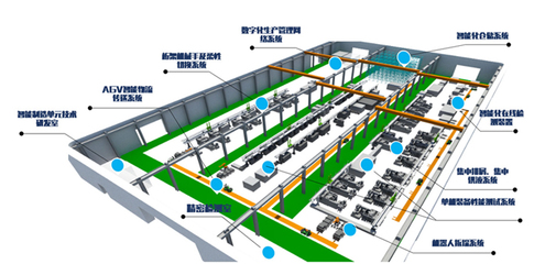 上海交大智邦 一家怎樣的智能制造企業？