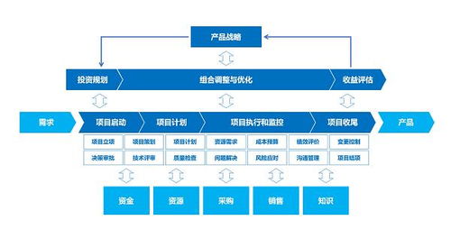 從易趨到Jira 2025年國內外7款高效項目管理工具全面解析