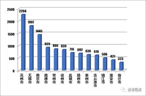 江蘇企業(yè)管理人員刑事風險大數(shù)據(jù)分析報告——基于35萬件刑事判決的實證研究