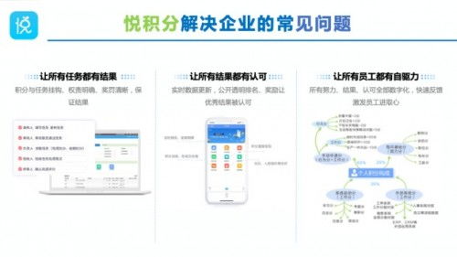 優(yōu)化企業(yè)管理流程，悅積分推出“三個(gè)一”管理新體系